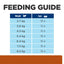 Hill's Prescription Diet - k/d j/d  Kidney & Mobility (Can)