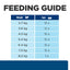 Hill's Prescription Diet - z/d Food Sensitivities (Dry) 希爾思處方食品 - z/d 貓用低過敏原配方 4磅