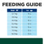 Hill's Prescription Diet - m/d GlucoSupport with Chicken (Dry) 希爾思處方食品 - m/d 貓用糖尿及體重管理配方 (雞肉味)