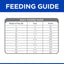 Hill's Prescription Diet -z/d Food Sensitivities Small Bites (Dry)