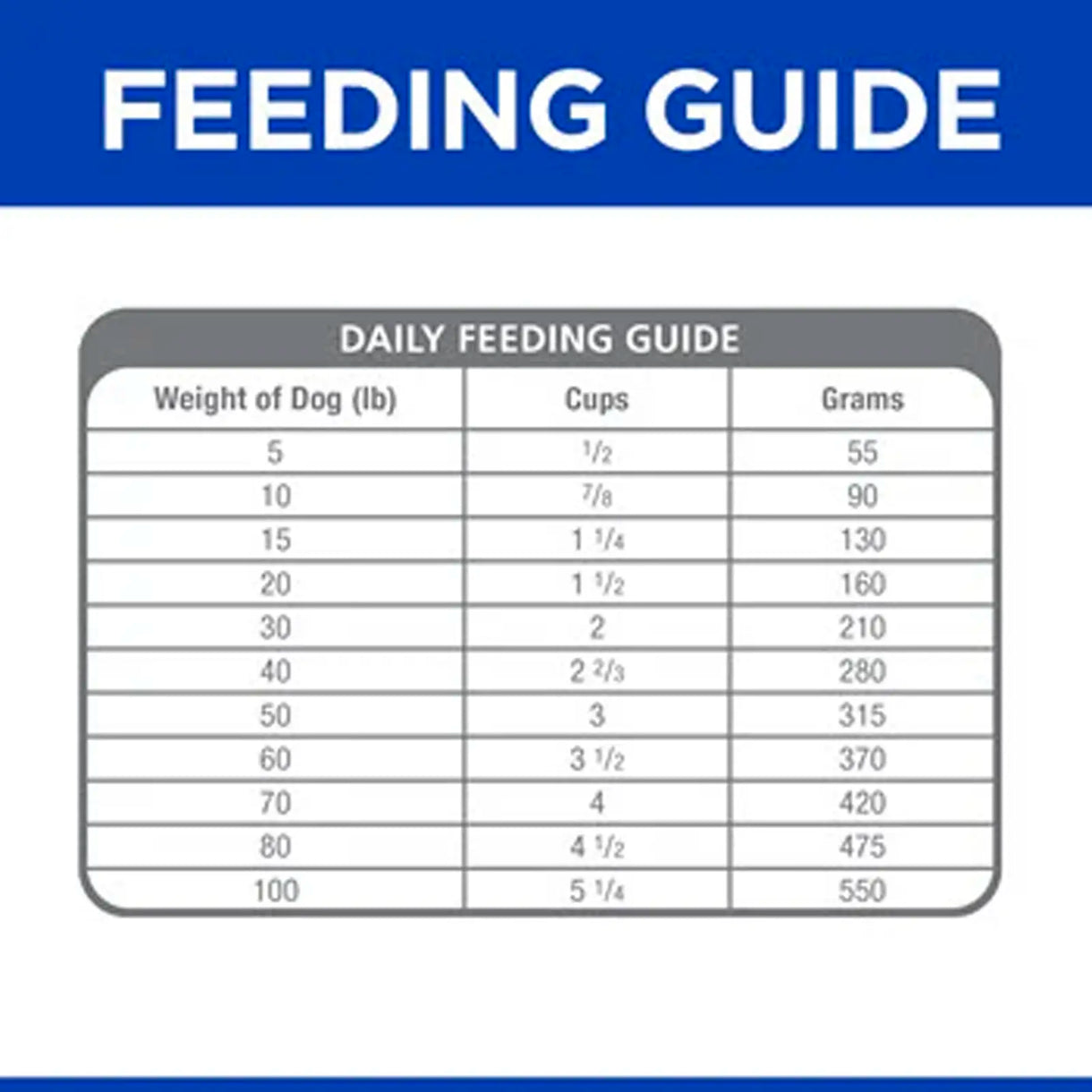 Hill's Prescription Diet -z/d Food Sensitivities Small Bites (Dry)