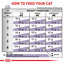 Royal Canin - Adult (Dry) - 健康管理配方 
