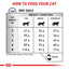 Royal Canin - Feline Dental - 貓潔齒配方獸醫處方糧