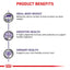 Royal Canin - Feline Neutered Weight Balance (Pouch-85g)- 絕育貓飽足感健康管理袋裝濕糧（肉汁）
