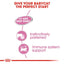 Royal Canin - Mother & BabyCat (Can)
